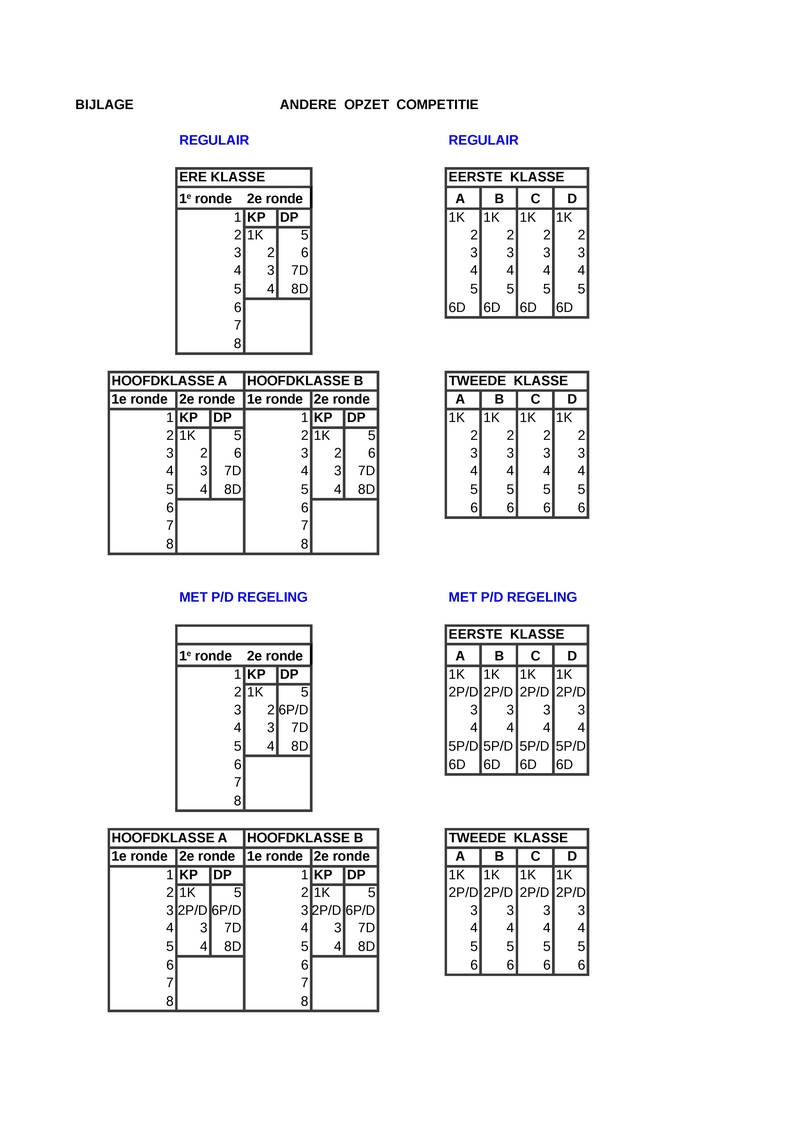 Bijlage06B - GDB indeling nieuwe competitie.pdf (pagina 1)